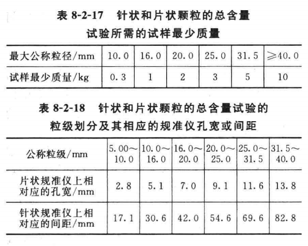 碎石或卵石中针状和片状颗粒的总含量试验