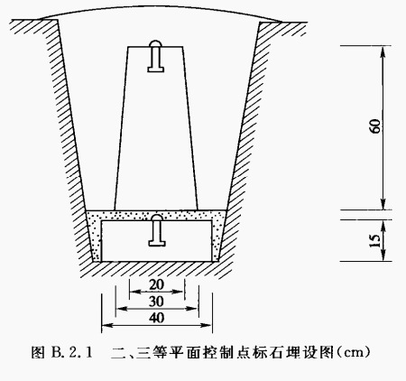 工程测量规范—附录b 平面控制点标志及标石的埋设规格