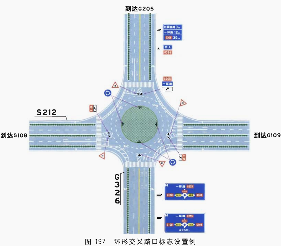 滄州泰鼎恆業試驗儀器有限公司 新聞資訊 技術文章c) y型交叉路口標誌