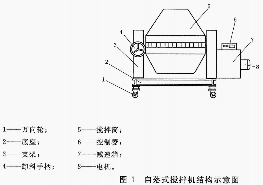 a 自落式搅拌机